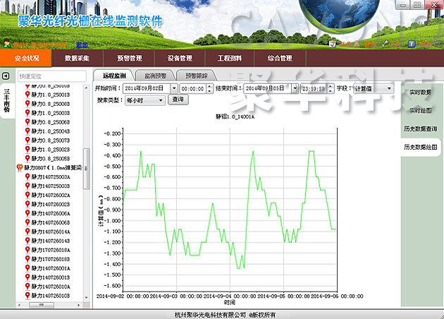 聚華科技光纖光柵解調(diào)儀器監(jiān)測軟件