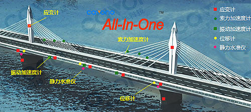 聚華橋梁監(jiān)測(cè)測(cè)點(diǎn)布置圖