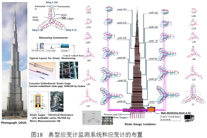 聚華光電超高建筑結(jié)構(gòu)健康監(jiān)測(cè)