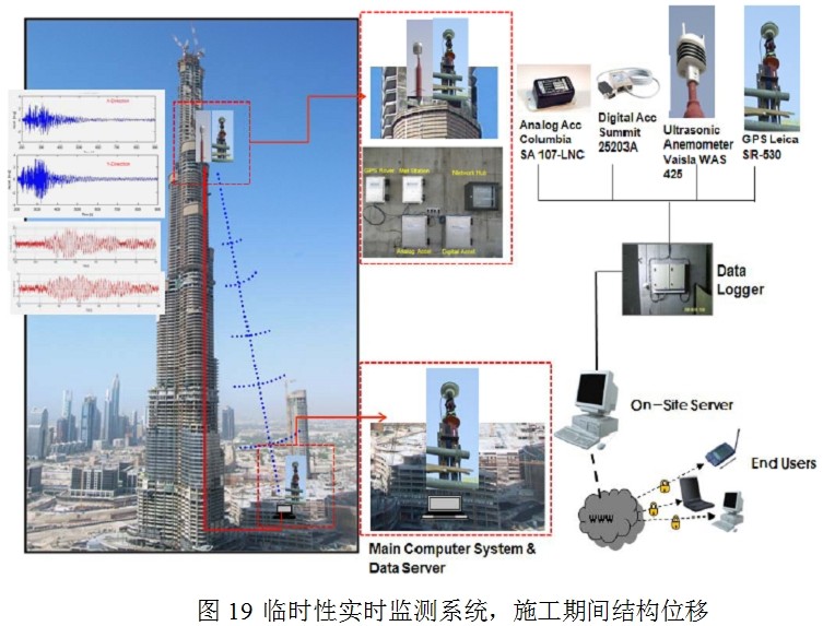 結(jié)構(gòu)健康監(jiān)測(cè)、光纖傳感、超高建筑,廠家、預(yù)警